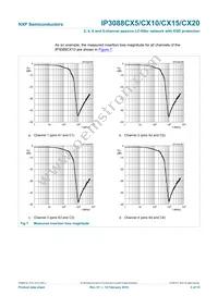 IP3088CX10 Datasheet Page 6