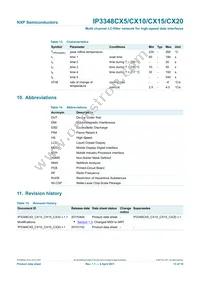 IP3348CX5 Datasheet Page 14