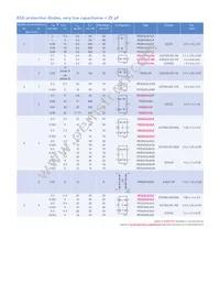 IP4142CX5/LF Datasheet Page 3
