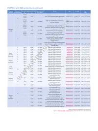 IP4142CX5/LF Datasheet Page 7