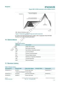 IP4234CZ6 Datasheet Page 7