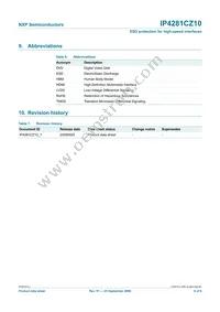 IP4281CZ10 Datasheet Page 6