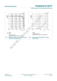 IP4284CZ10-TB Datasheet Page 4