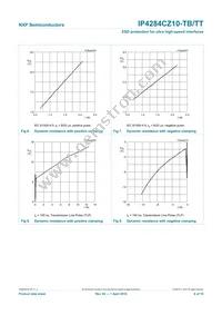 IP4284CZ10-TB Datasheet Page 6