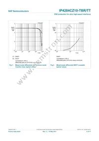 IP4284CZ10-TBR Datasheet Page 5