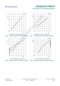 IP4284CZ10-TBR Datasheet Page 7