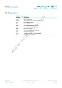 IP4284CZ10-TBR Datasheet Page 14