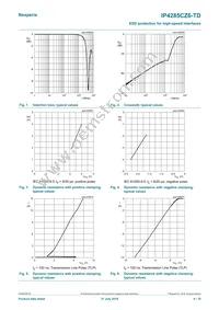 IP4285CZ6-TD Datasheet Page 4