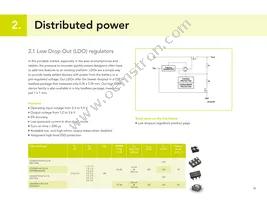 IP4389CX4 Datasheet Page 18