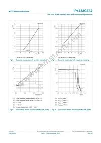 IP4788CZ32J Datasheet Page 15