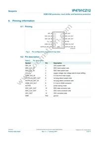 IP4791CZ12 Datasheet Page 3