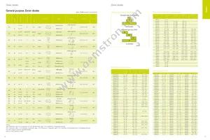 IP5006CX11/LF Datasheet Page 9