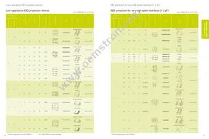 IP5006CX11/LF Datasheet Page 15