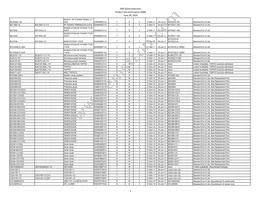 IP5306CX8 Datasheet Page 2