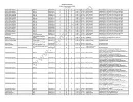 IP5306CX8 Datasheet Page 7