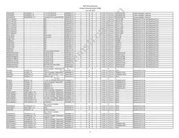 IP5306CX8 Datasheet Page 9