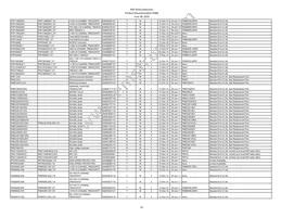 IP5306CX8 Datasheet Page 10