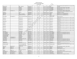 IP5306CX8 Datasheet Page 11