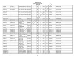IP5306CX8 Datasheet Page 12