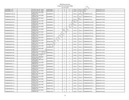 IP5306CX8 Datasheet Page 13