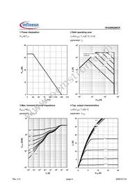 IPA50R299CPXKSA1 Datasheet Page 4