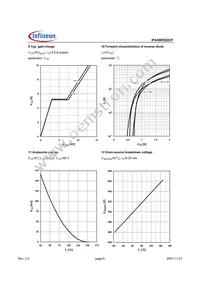 IPA50R520CPXKSA1 Datasheet Page 6