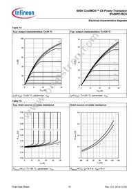 IPA60R125C6E8191XKSA1 Datasheet Page 10