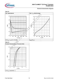 IPA60R125C6E8191XKSA1 Datasheet Page 12