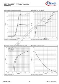 IPA80R1K2P7XKSA1 Datasheet Page 8