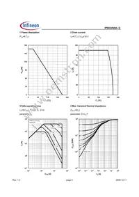 IPB022N04LGATMA1 Datasheet Page 4