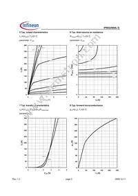 IPB022N04LGATMA1 Datasheet Page 5