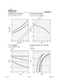 IPB022N04LGATMA1 Datasheet Page 6