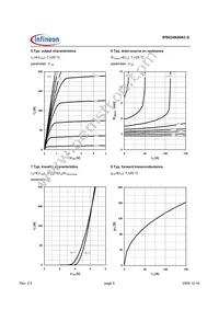 IPB034N06N3GATMA1 Datasheet Page 5