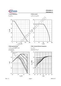 IPB039N04LGATMA1 Datasheet Page 4