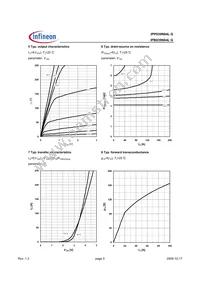 IPB039N04LGATMA1 Datasheet Page 5