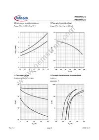 IPB039N04LGATMA1 Datasheet Page 6