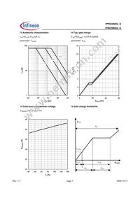 IPB039N04LGATMA1 Datasheet Page 7