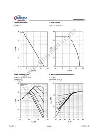 IPB052N04NGATMA1 Datasheet Page 4