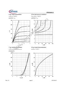 IPB052N04NGATMA1 Datasheet Page 5