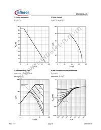 IPB05N03LA G Datasheet Page 4