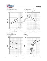 IPB05N03LB G Datasheet Page 6