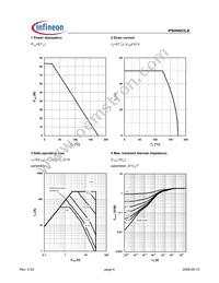 IPB06N03LB G Datasheet Page 4