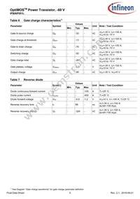 IPB06P001LATMA1 Datasheet Page 5