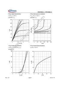 IPB070N06L G Datasheet Page 5