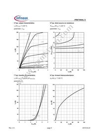 IPB075N04LGATMA1 Datasheet Page 5