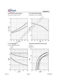 IPB093N04LGATMA1 Datasheet Page 6