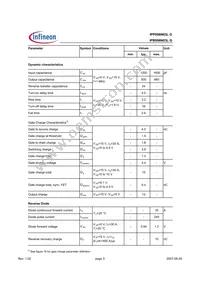 IPB096N03LGATMA1 Datasheet Page 3