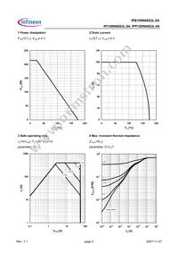 IPB100N06S3L-04 Datasheet Page 4