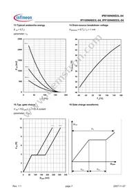 IPB100N06S3L-04 Datasheet Page 7