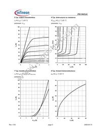 IPB13N03LB G Datasheet Page 5